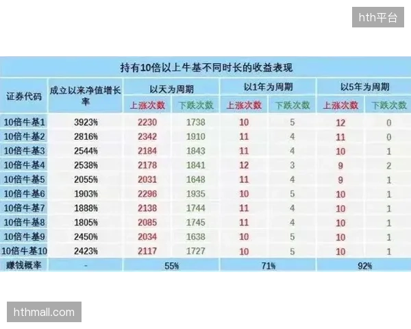 万豪集采池对接国际篮联财务接口缩减八成对账周期